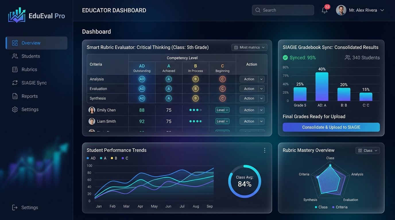 Panel de rúbricas y rendimiento de EduAux360
